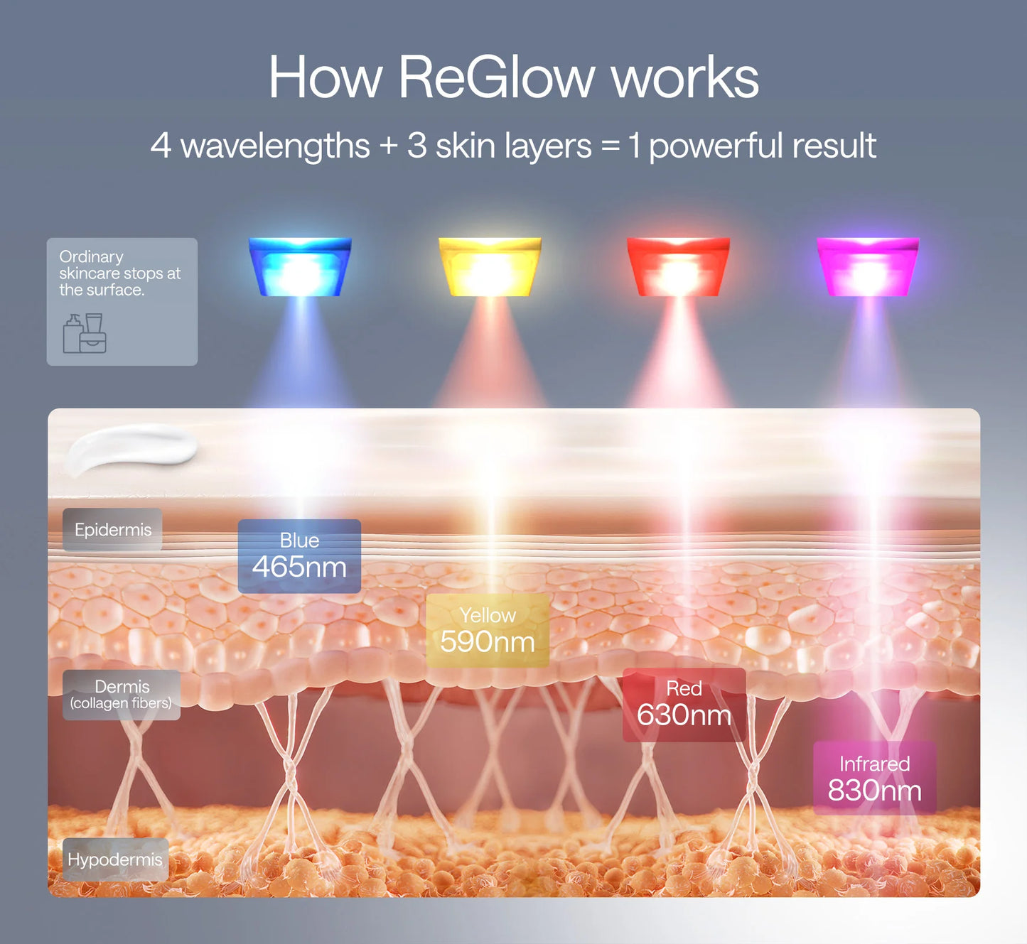 Ulike ReGlow - LED Light Therapy Mask