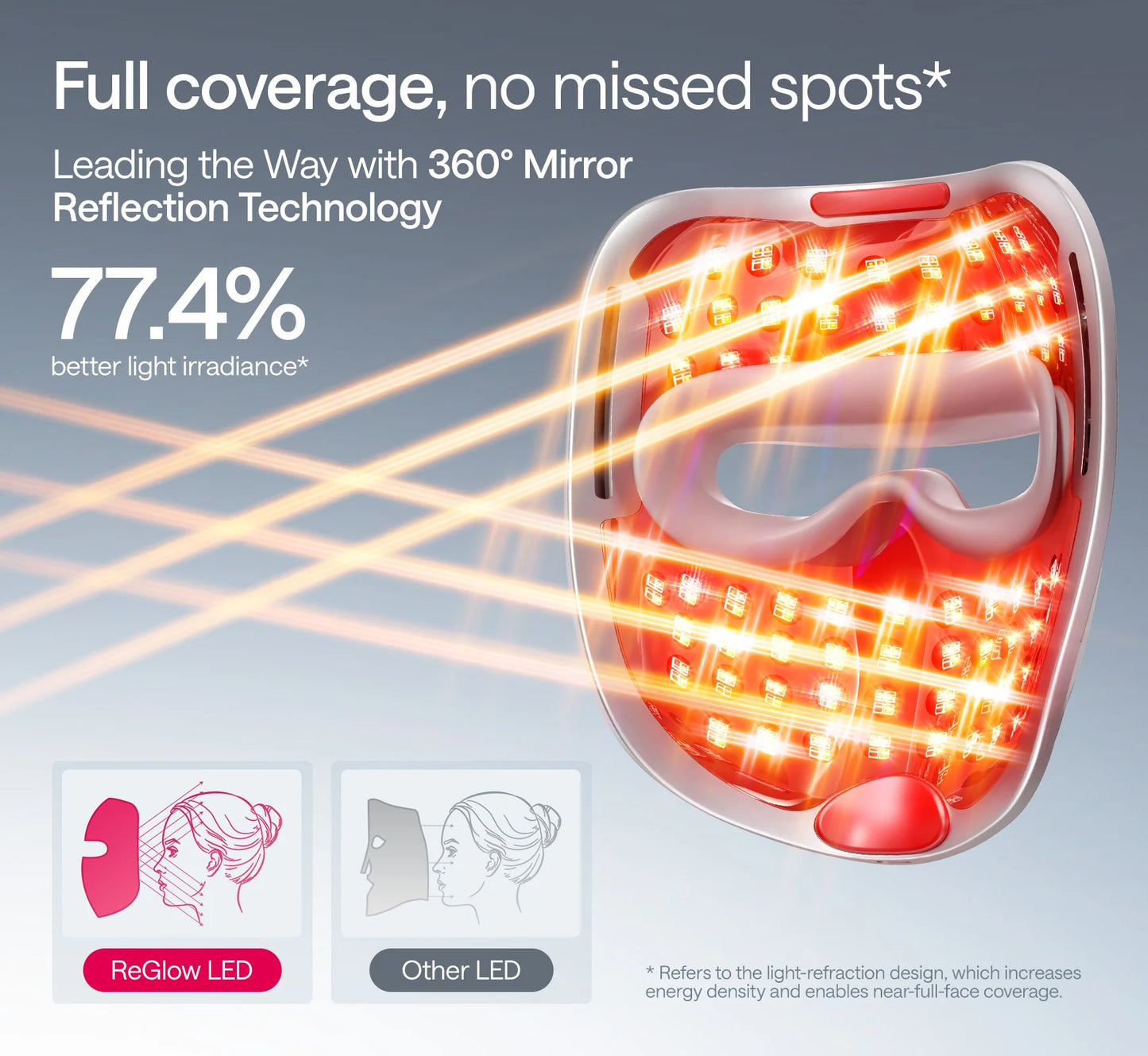 Ulike ReGlow - LED Light Therapy Mask